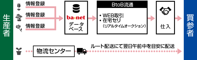 オーク ネット ログイン